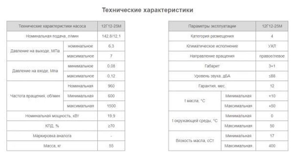 Насос 5Г12-25М