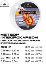 Леска из флюорокарбона "Метеор" 100м цв. прозрачный