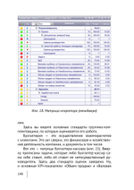 Cборник KPI-DRIVE #2 / KPI и Дистрибьюция #2