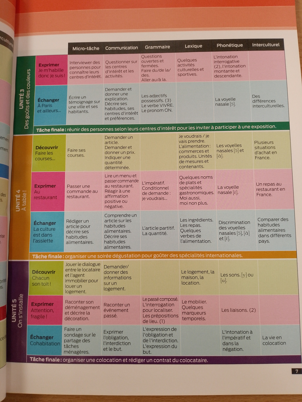 Mobile A1 Livre de L'Eleve + DVD 1 (French Edition)