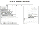 ГЗМ-6/3А