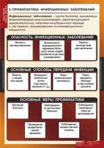 Здоровый образ жизни (8 таблиц, 68х98 см)