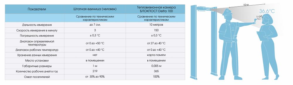 PC Z 1800 M K(C)тепловизионной системой Delta 100