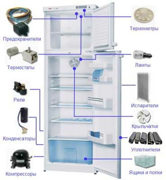 Запчасти для холодильников