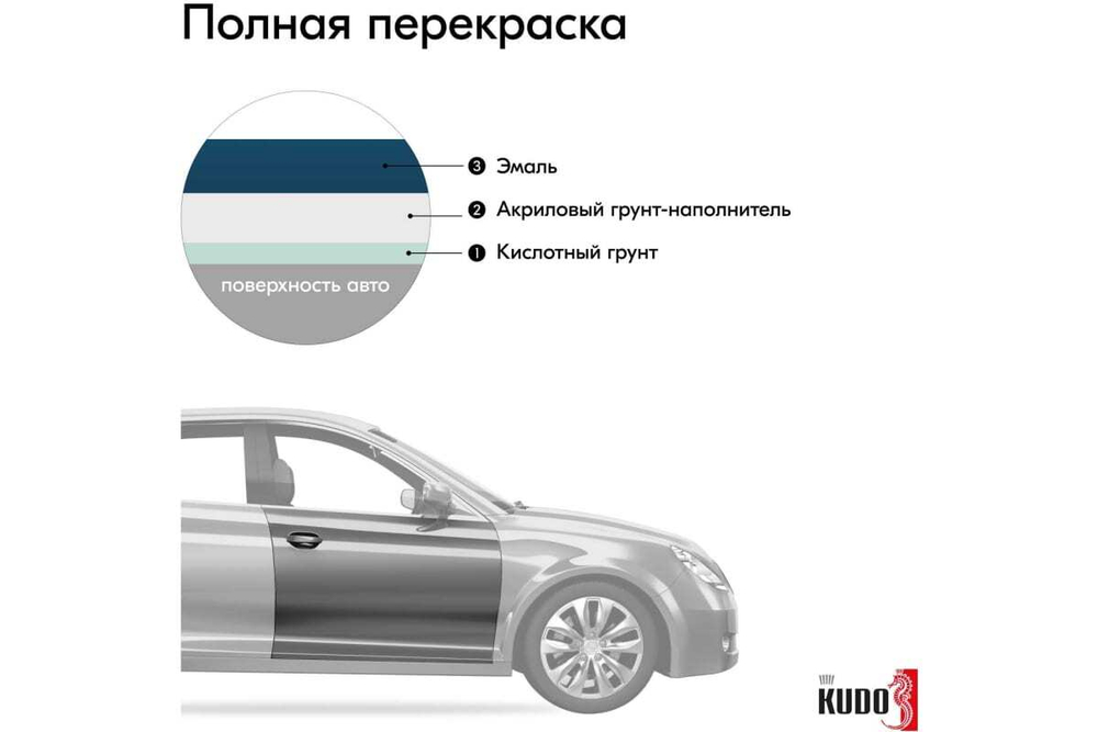 Эмаль алкидная ВАЗ Kudo 420 Балтика (520мл) аэрозоль
