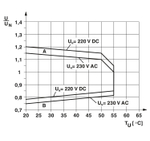 2967099 - PLC-RSC-230UC/21-21 - Релейный модуль