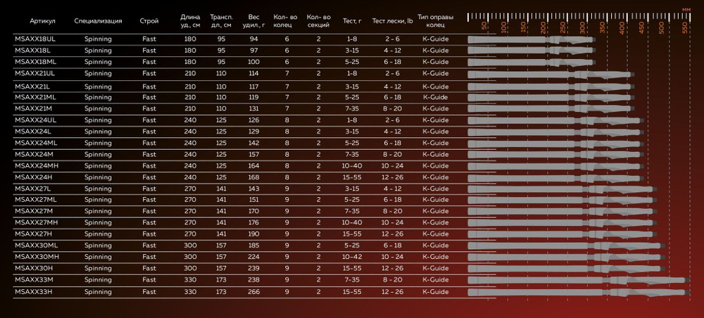 Спиннинг Maximus AXIOM-X