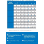 Греющий кабель саморег. для обогрева труб Freezstop Inside (10Вт/м, 2м,монтаж вн.трубы,сальник.узел)