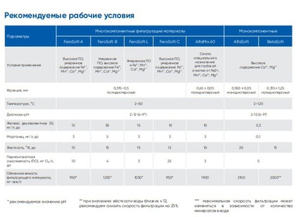 Многокомпонентная загрузка FEROsoft С (Ферософт С 8,3л, 6,7кг)