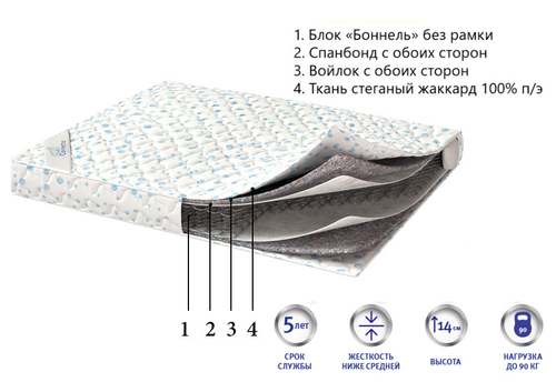Матрас Corretto Bussiness оптом в Санкт-Петербурге