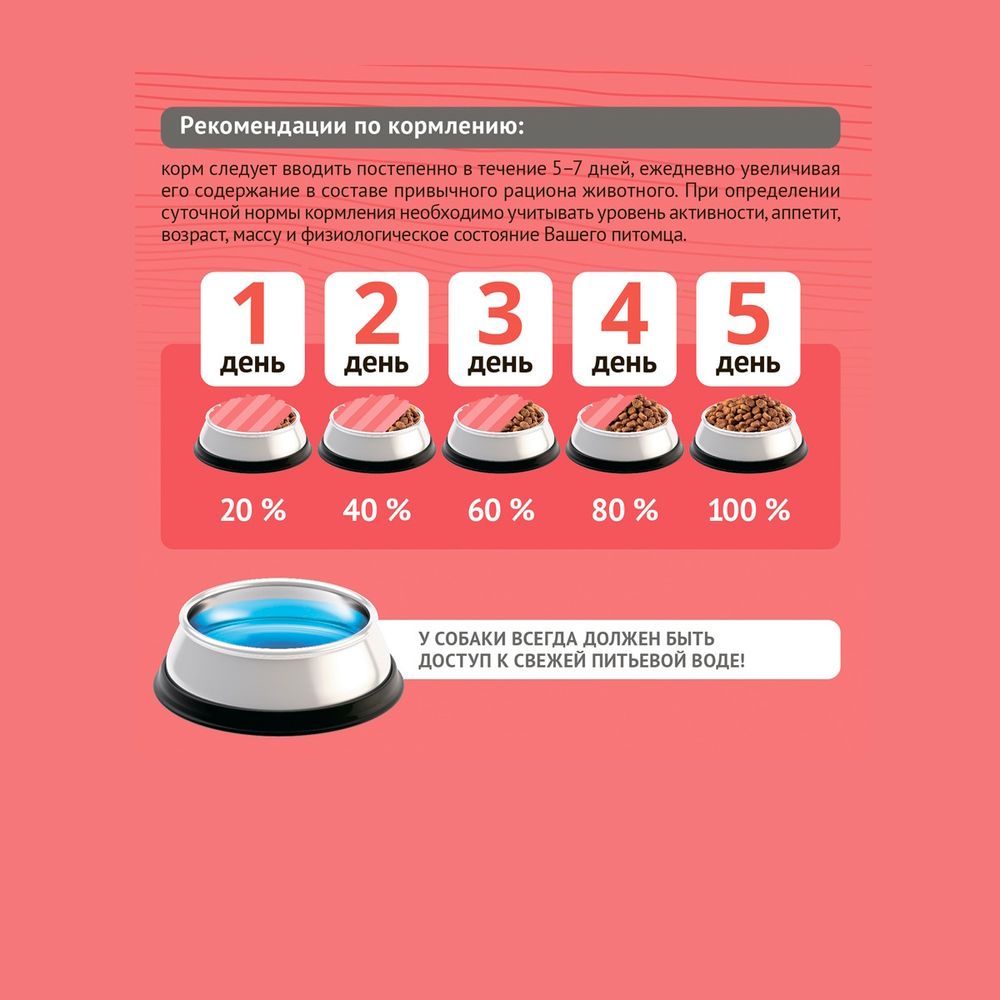 Уценка! Срок 05.07.26/ Сухой корм ProBalance Adult Active для взрослых собак с высокой активностью