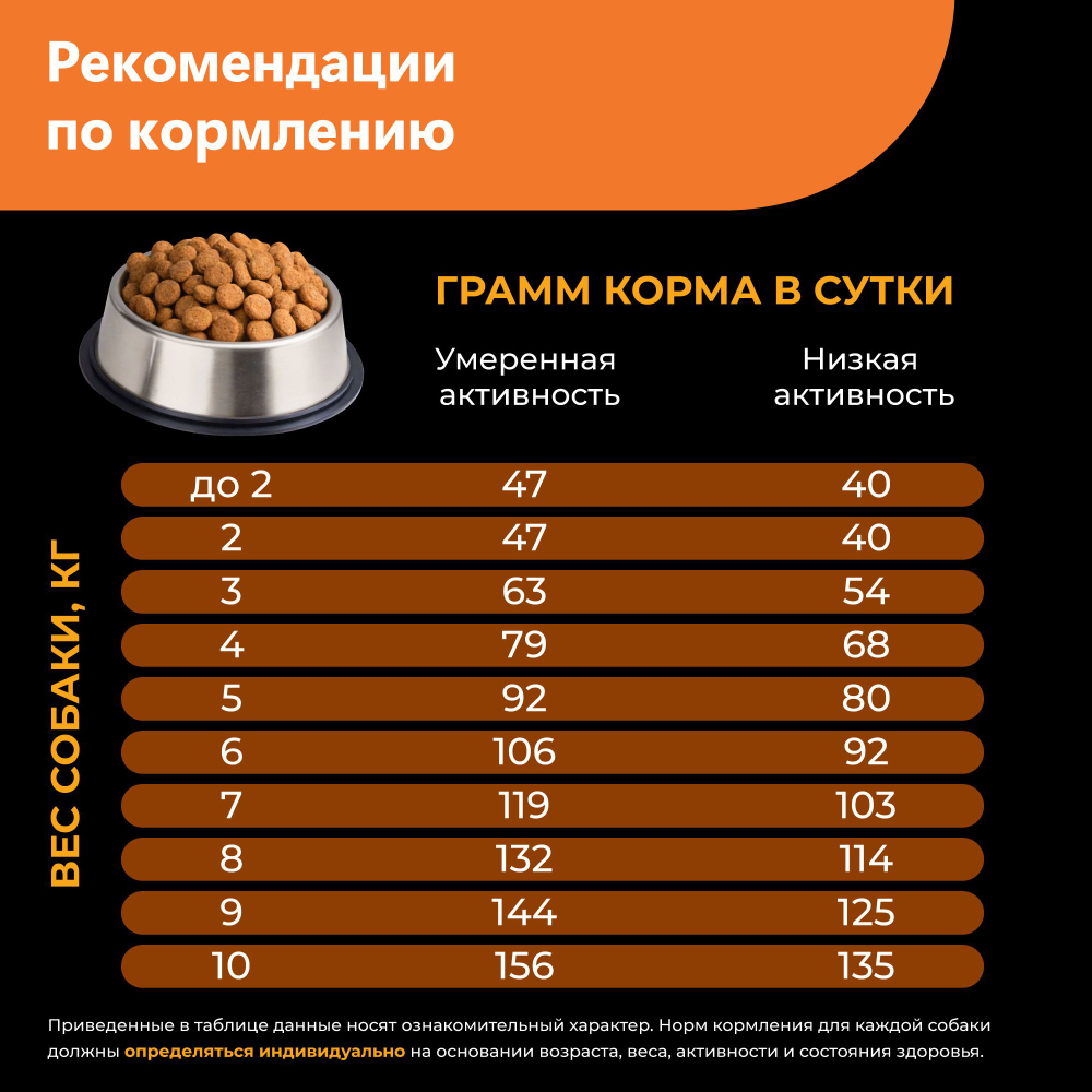 Корм сухой для взрослых собак породы Померанский шпиц (карликовый), с индейкой, 800 гр, QUATTRO