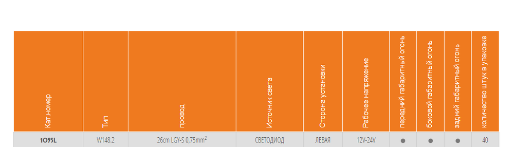 Фонарь габаритный WAS W148.2 1095L Левый