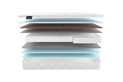 Матрас MaterLux LAGOS MULTI