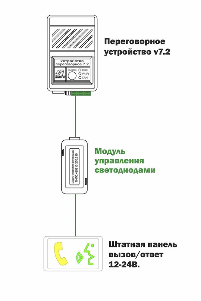 Модуль управления светодиодами ЛНГС.465213.270.210