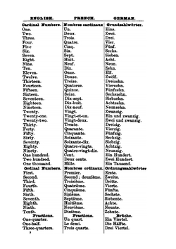 The tourist's pocket book | George F. Chambers