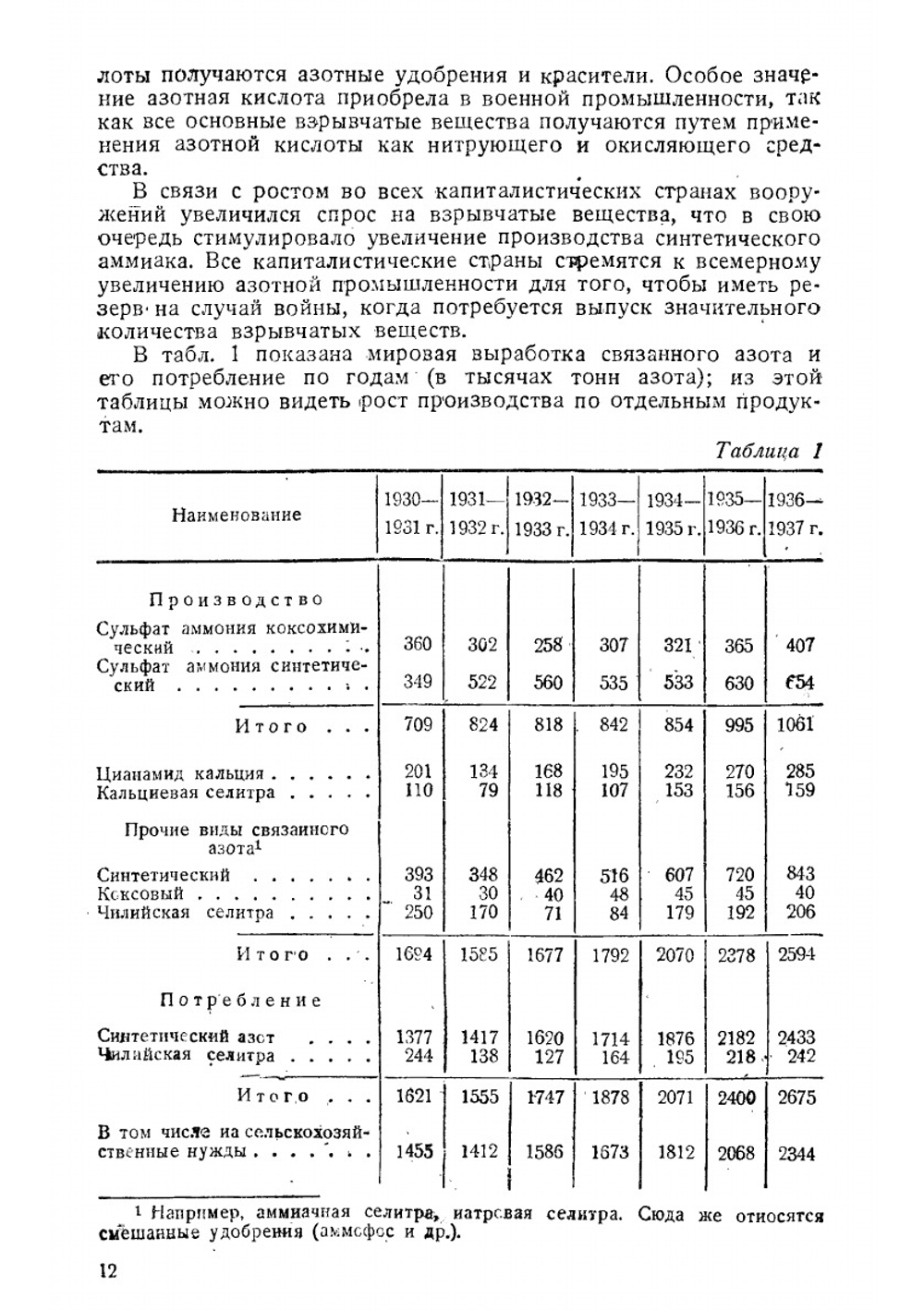Производство карбида кальция, цианамида кальция и цианистого плава | Л.А. Кузнецов