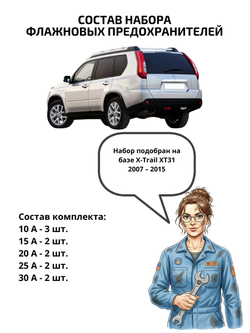 Набор предохранителей для Nissan X-Trail XT31