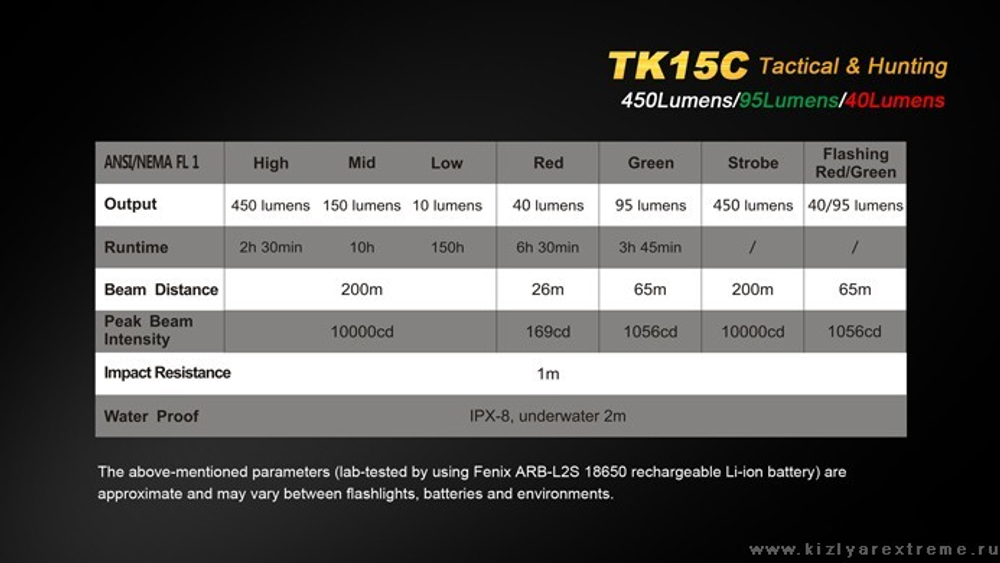 Фонарь TK15UE2016bk CREE XP-L HI V3 LED Ultimate Edition