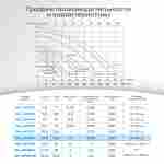 WL-KP856 - Насос для бассейна 1,2 HP / 0,65 кВт / 16,5 м³/ч / до 132 м³ / 1,5″