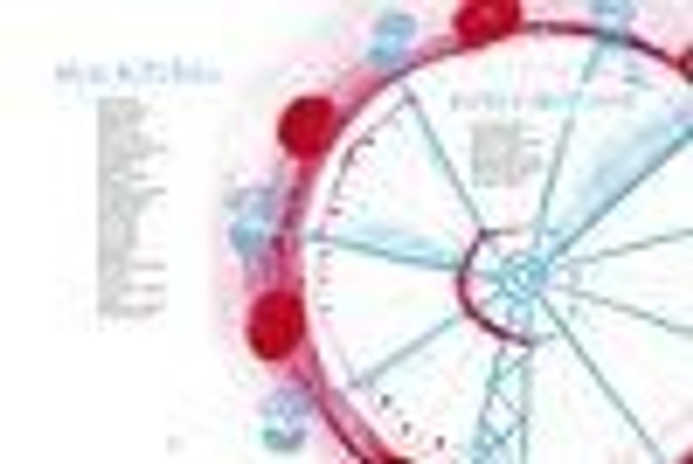 Колесо обозрения. Стихи современных поэтов для детей