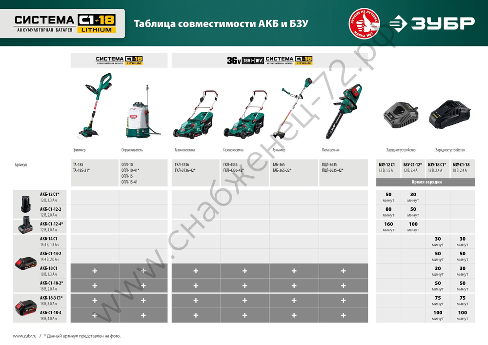 ЗУБР С1-18, 18 В, 25 см, 1 АКБ (2 А·ч), аккумуляторный триммер (ТА-185-21)