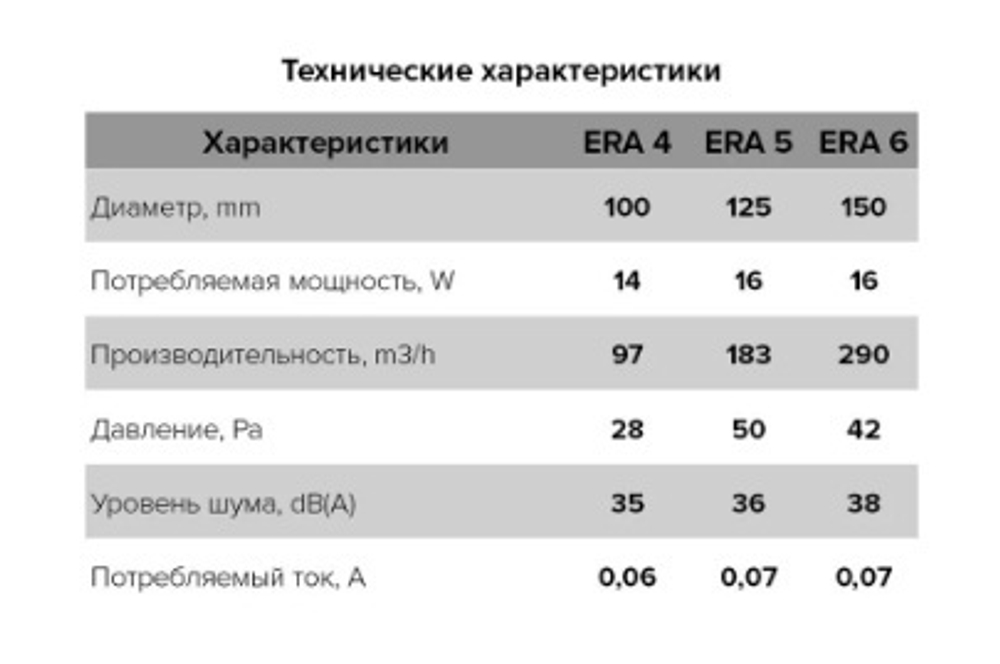 Вентилятор ERA 6S, D-150мм (сетка)