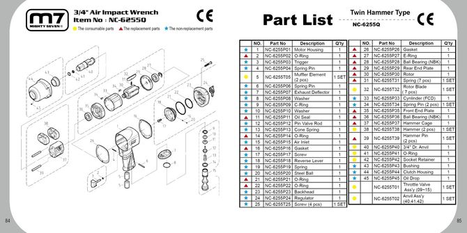 MIGHTY SEVEN (NC-6255Q) Гайковерт пневматический ударный 3/4", 1898 Нм