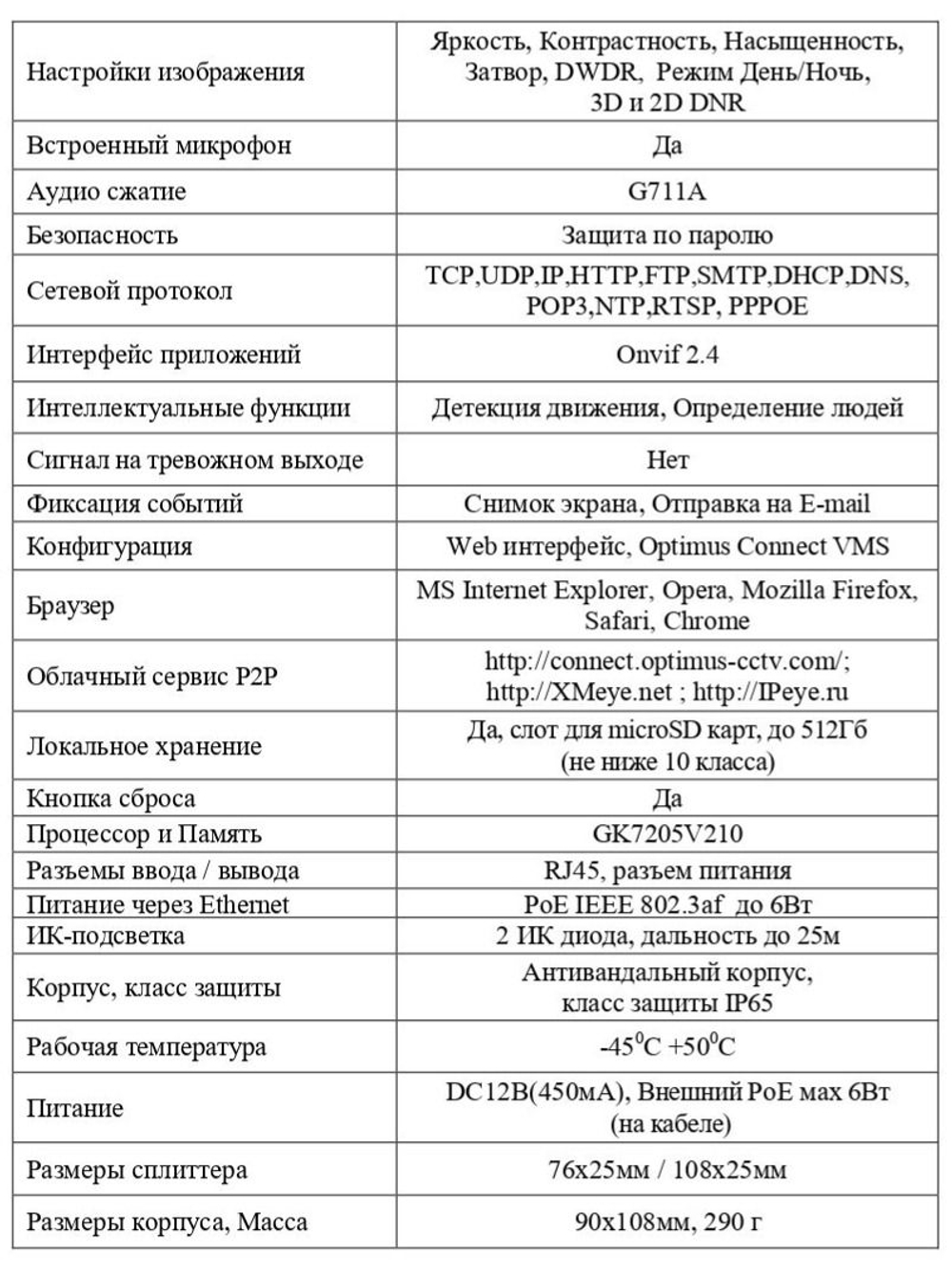 Видеокамера Optimus IP-S042.1(2.8)MPC