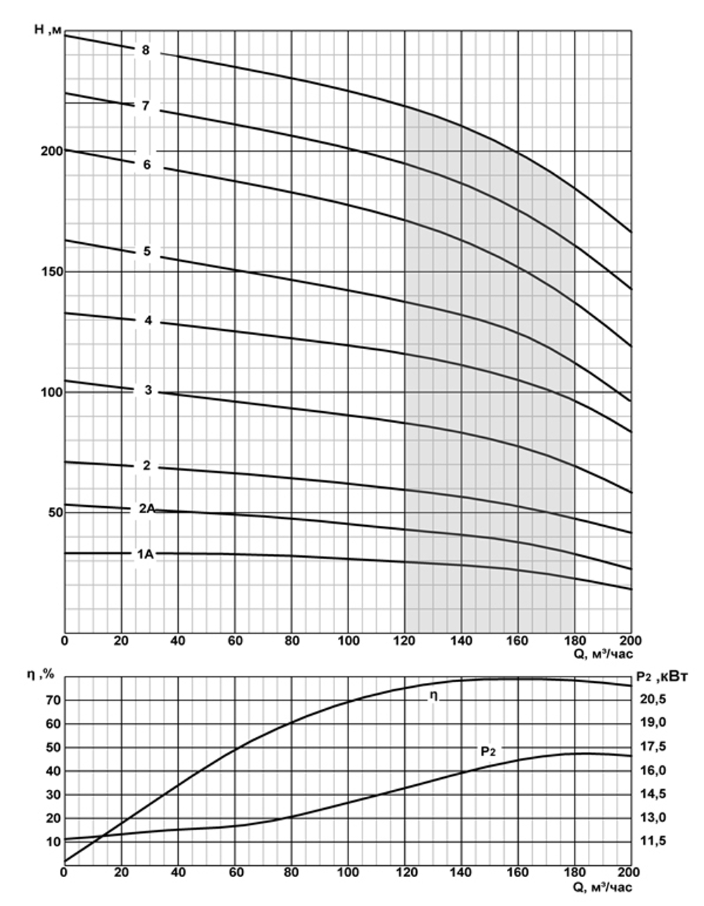 Погружной скважинный насос на воду CRS 10-160/6 нро