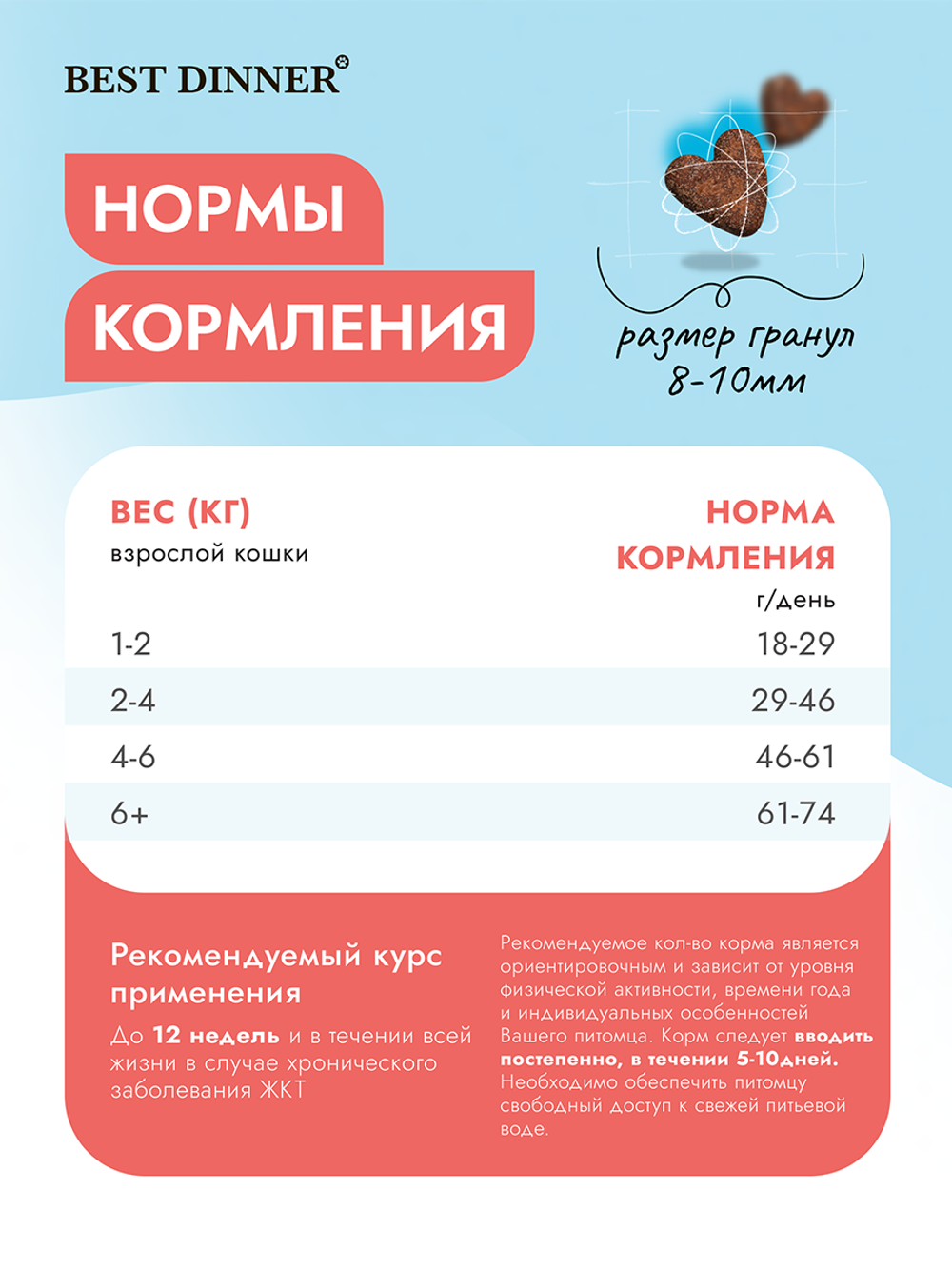 Сухой корм Best Dinner Vet Profi Gastrointestinal для кошек 7 кг