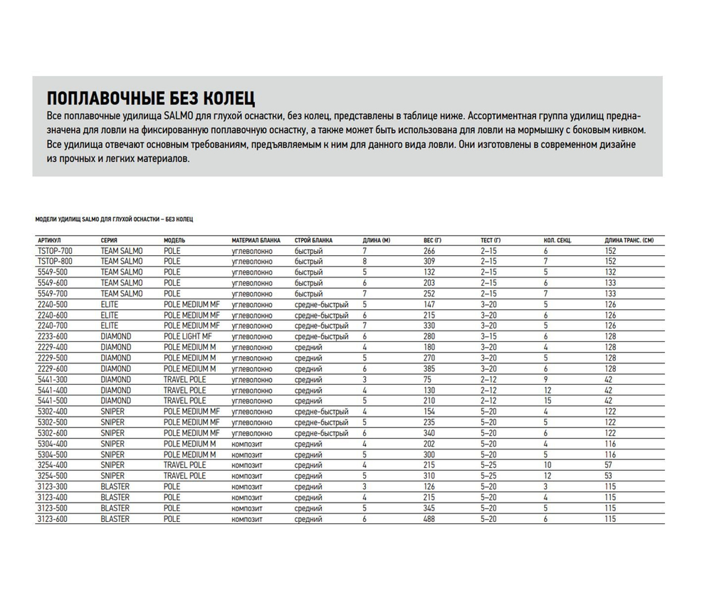 Удилище поплавочное Sniper POLE MEDIUM MF 4м вес 154гр