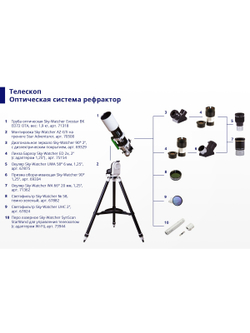 Перо лазерное Sky-Watcher SynScan StarWand для управления телескопом (с адаптером Wi-Fi)