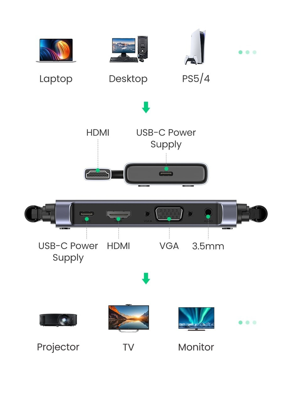 Беспроводной удлинитель HDMI сигнала до 50м, UGREEN 50633A