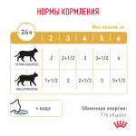 ROYAL CANIN URINARY S/O MODERATE CALORIE Корм влажный для кошек профилактика лишнего веса 0,85г