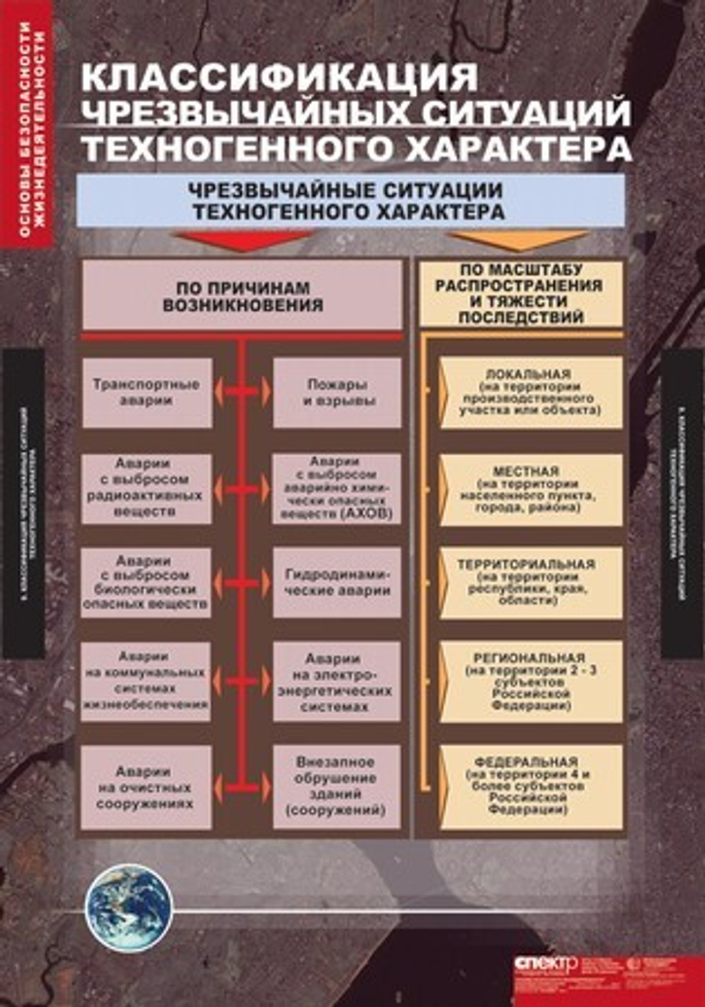 Основы безопасности жизнедеятельности (13 таблиц, 68х98 см)