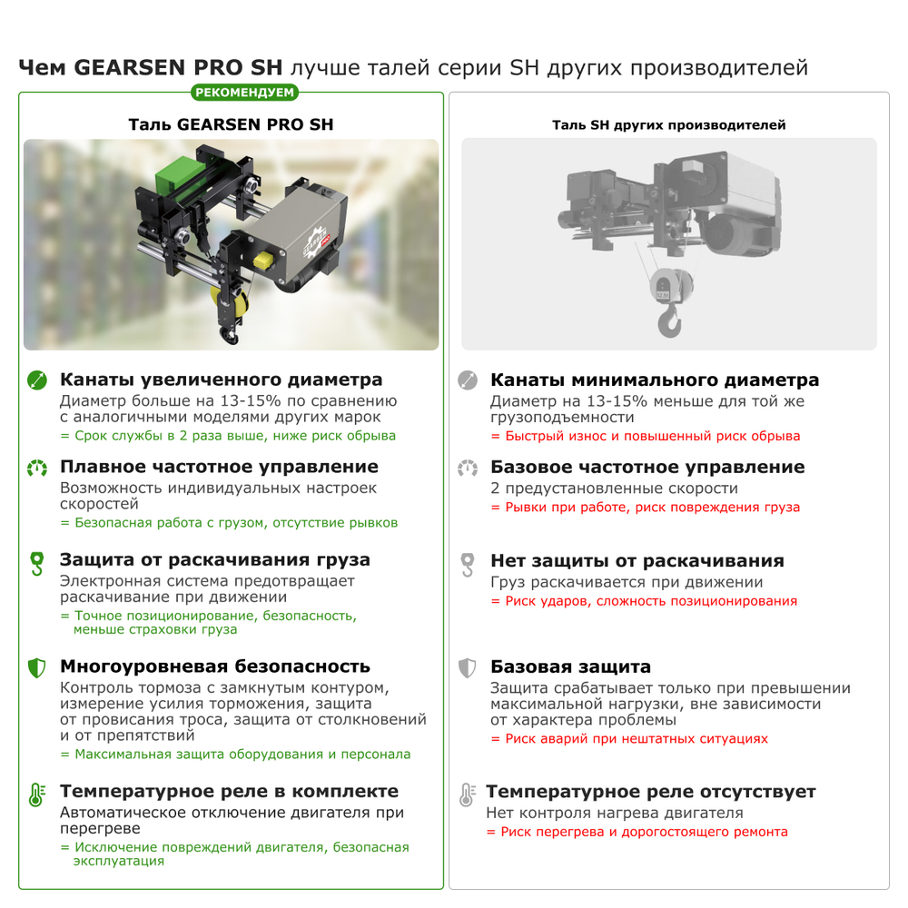 Таль электрическая канатная GEARSEN PRO SH 5т, 6м