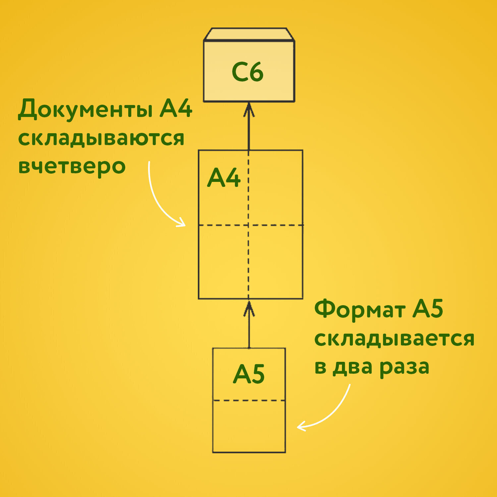 Конверты С6 (114х162 мм) отрывная лента Куда-Кому внутренняя запечатка 80 г/м2 комплект 100 шт. BRAUBERG (5 штук в упаковке)