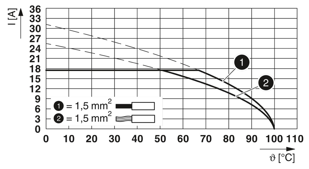 0706508 - DFK-2,8-FRONT 2,5 - Проходная клемма через стенку