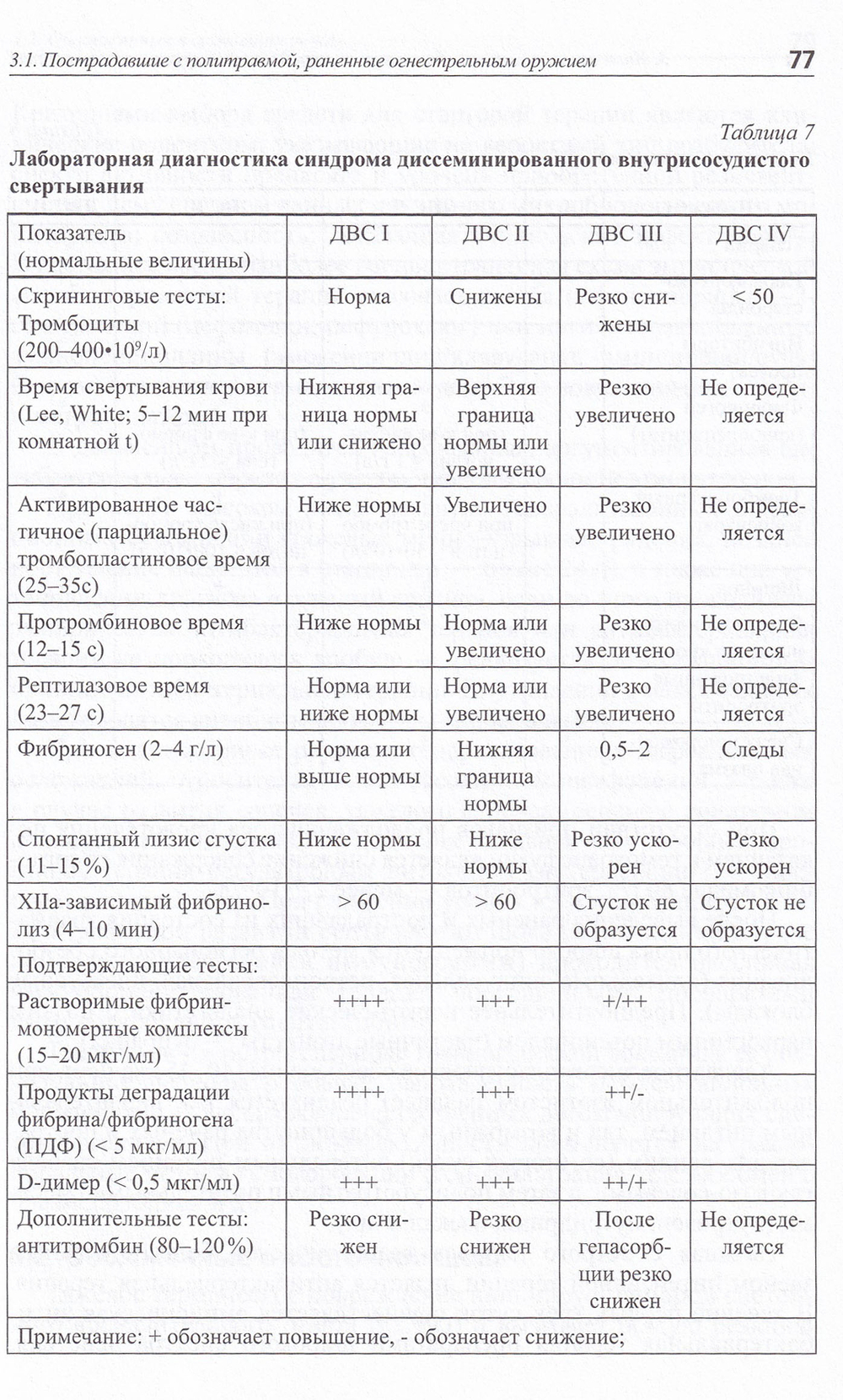 Пособие по интенсивной терапии в военных лечебных учреждениях МО РФ