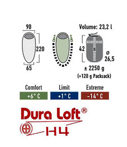 Спальный мешок High Peak Boom [23110]