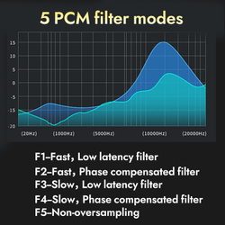 Цифро-аналоговый преобразователь SMSL M20, настольный ЦАП, усилитель для наушников, серебристый