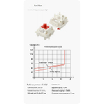 Беспроводная механическая клавиатура Nuphy Kick75, гибридный профиль, прошивка IO, Red Max switch (KICK75HP-TG-RM)