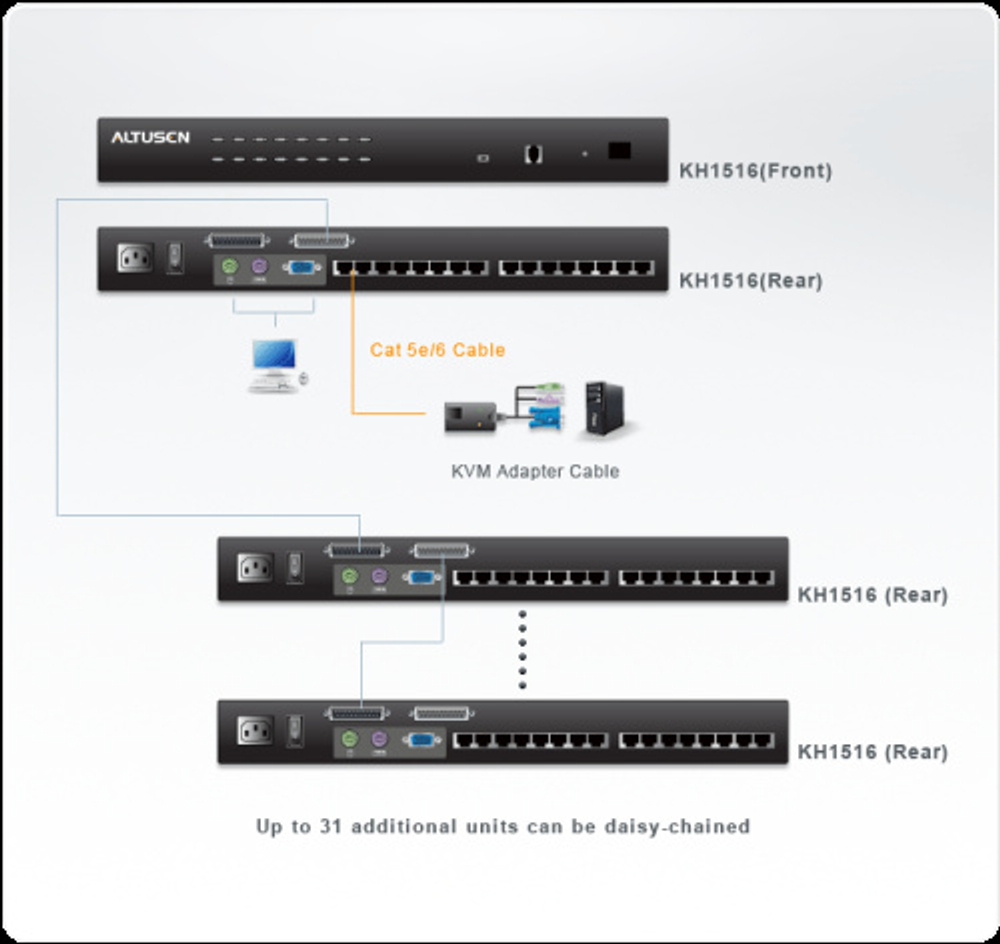 Переключатель KVM Altusen KH1516A-AX-G