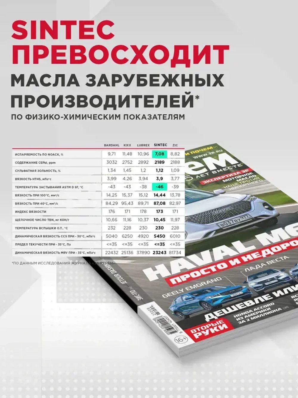 Масло цепное Sintec Garden Timber 1л