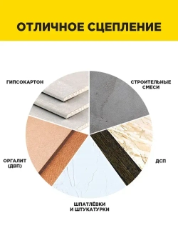 Серпянка самоклеящаяся / Лента клейкая Aviora, 50 мм * 20 м, 60 г/м2