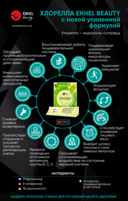 Хлорелла Enhel Beauty с новой усиленной формулой