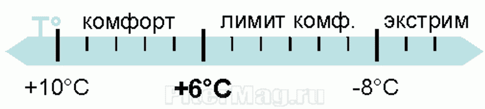 Trek Planet Sydney [70354] левый