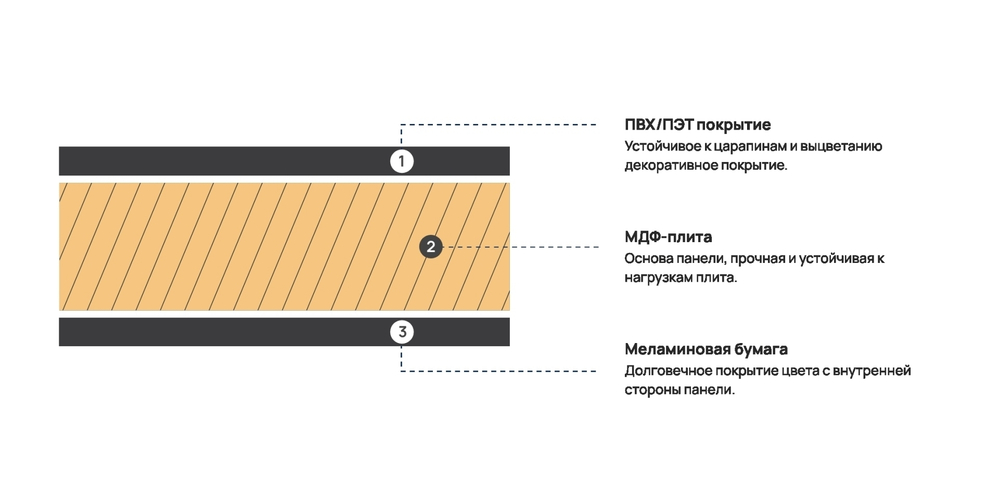 Плита Evogloss 10х1220х2800 мм (P103/623) глянцевая, вижен