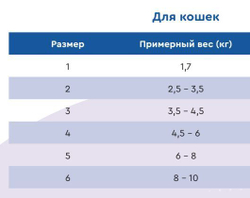 Попона VitaVet на молнии для кошек 7 - 9 кг, размер № 6
